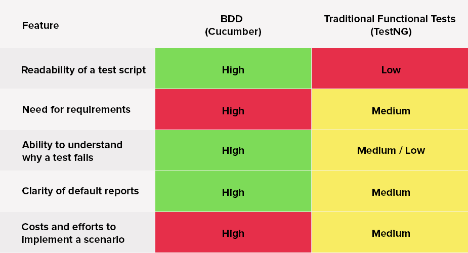 Does d Testing Live Up To Its Hype Hacker Noon