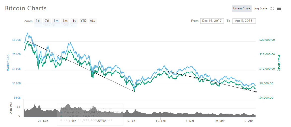 A Quick Starter Guide To Leveraged Trading At Bitmex By - 