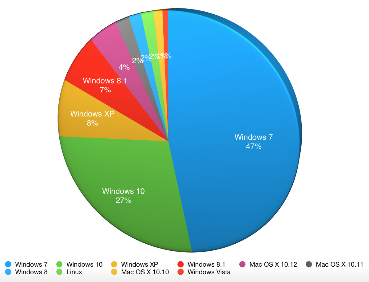 instal the new version for windows Broken Pieces