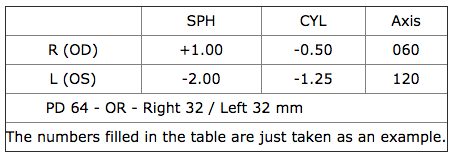 Prescription Glasses Strength Chart