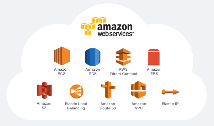 Core Services on AWS