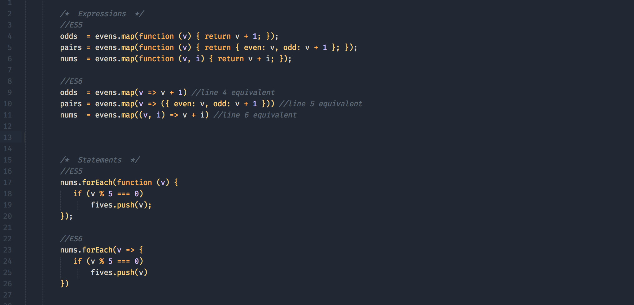 Map Function Javascript Es6 Javascript Es6 — Arrow Functions And Lexical `This` | Hackernoon