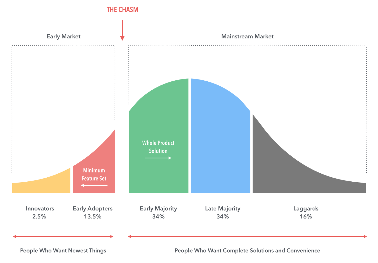 cryptocurrency adoption curve