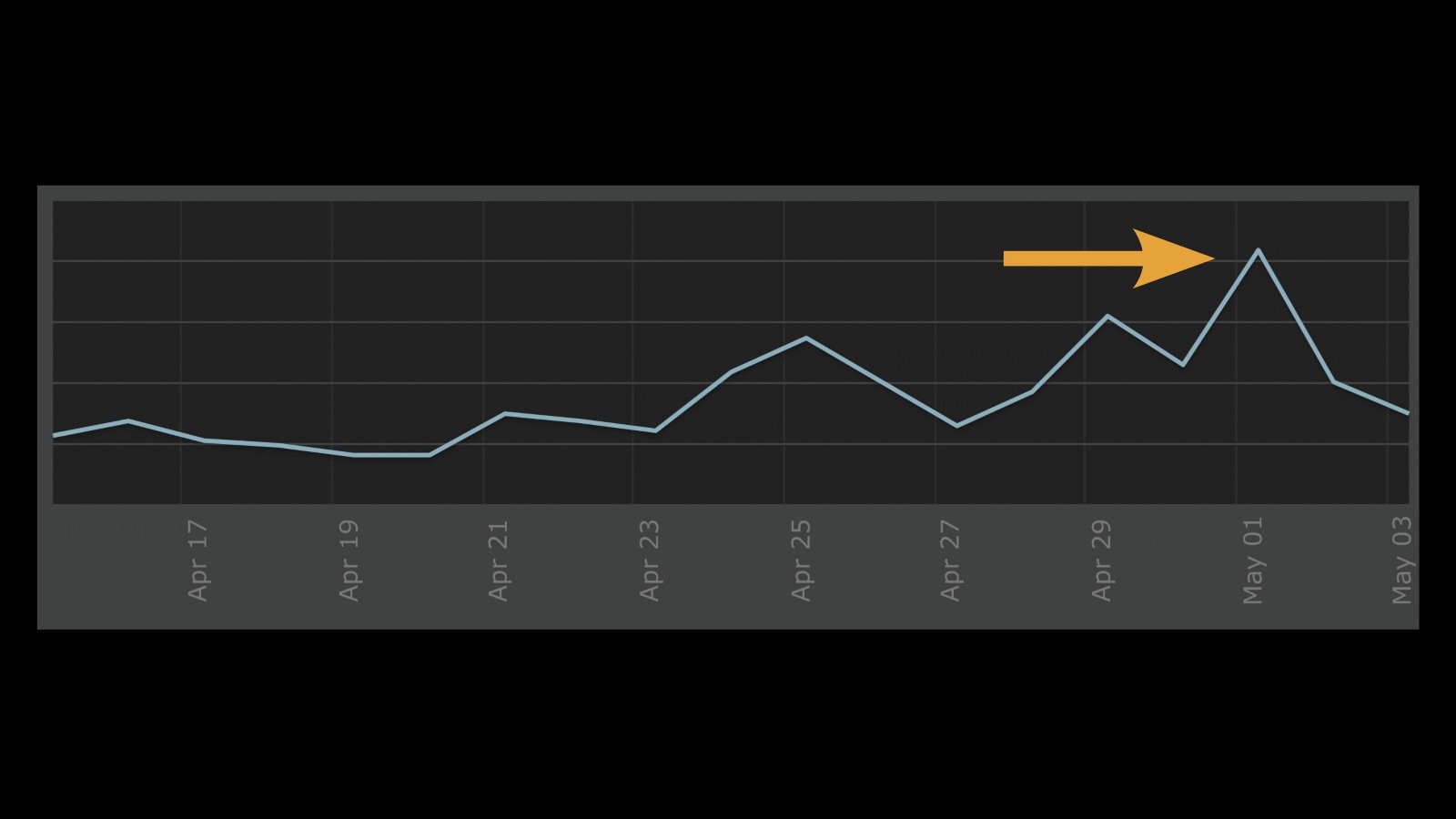 Steam Charts Totally Accurate Battlegrounds