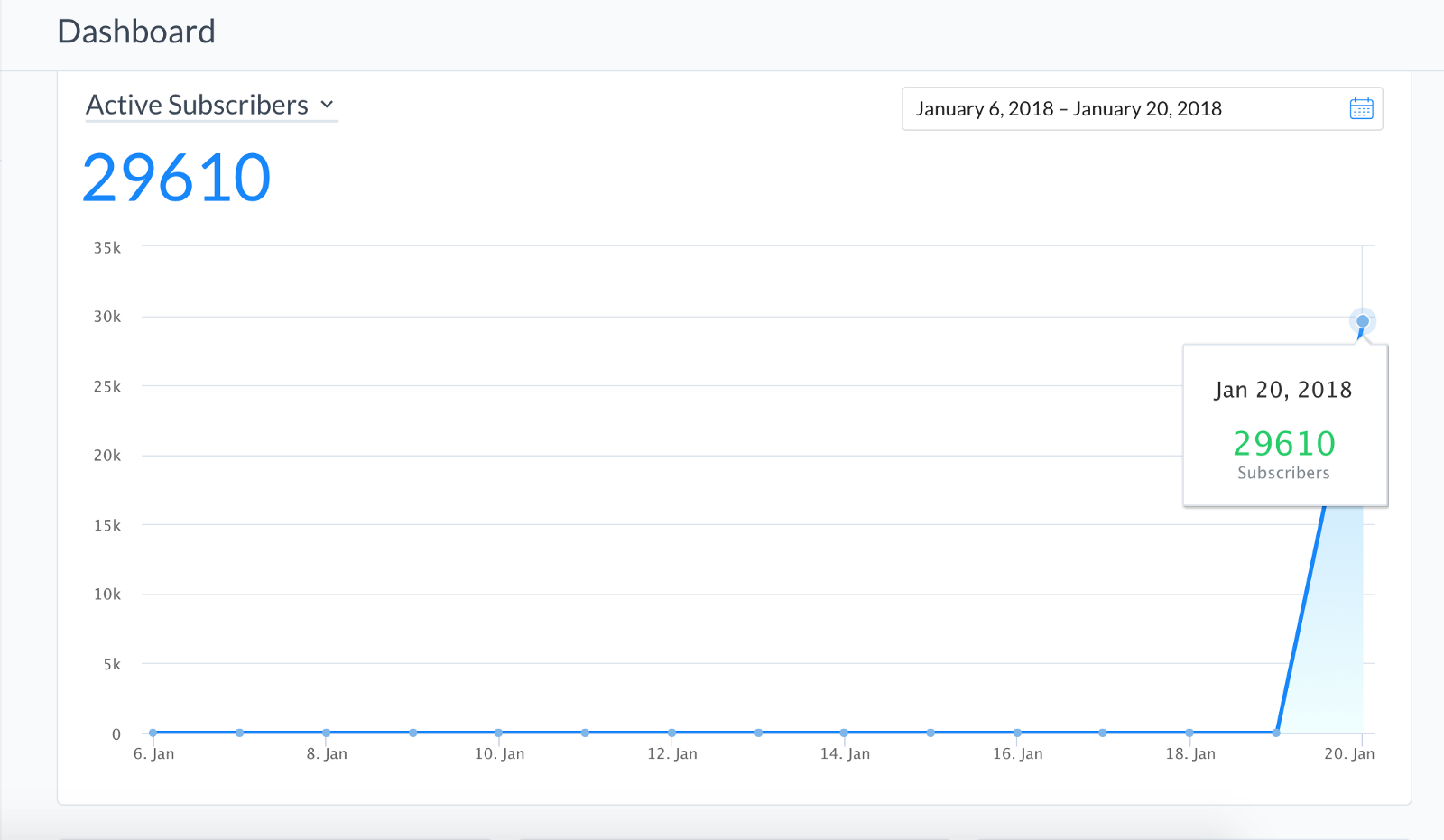 From 0 To 29 610 Messenger Subscribers In Less Than 24h With - roblox lover 29