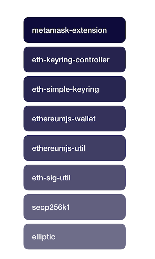 ethereum signature length