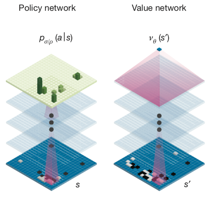 Comparison of network architecture of AlphaZero and NoGoZero+ (5