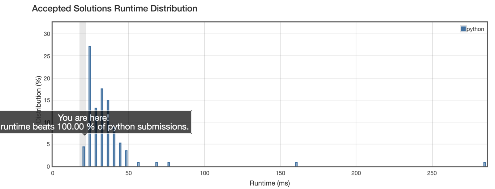 Fun With Array Rotations | HackerNoon