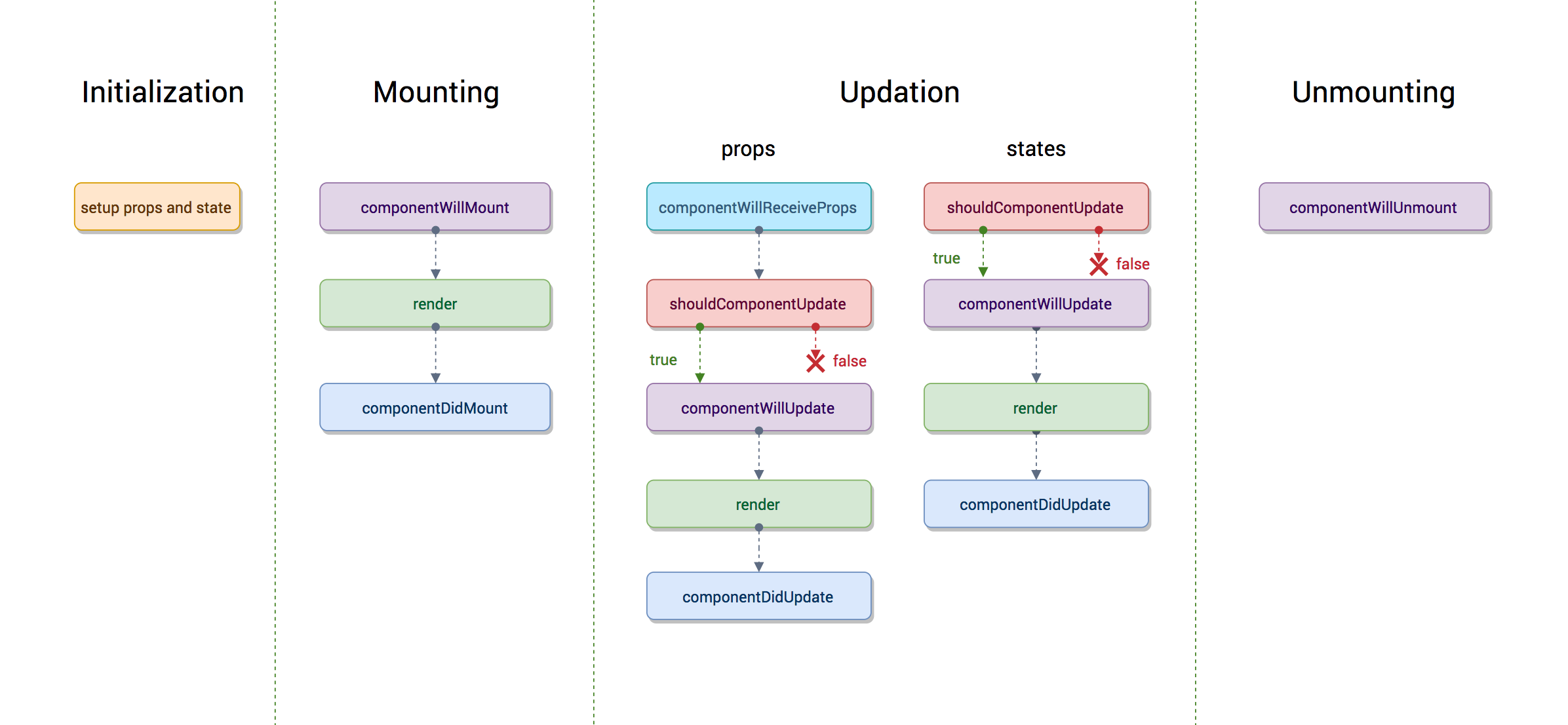 functional-component-and-class-component-in-react