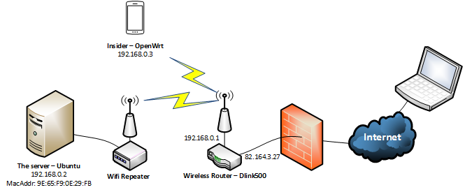 Wake On Lan For Mac