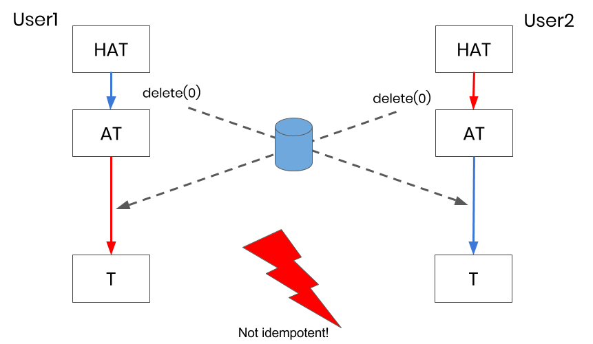 Collaborative text editor