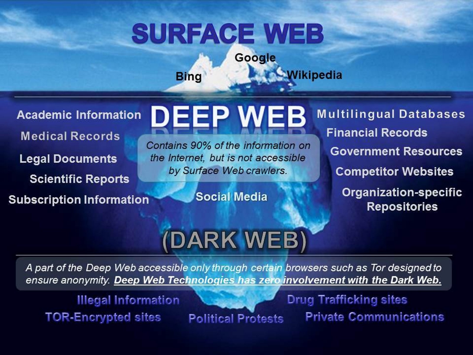 Discover the Secrets of the Dark Web: A Guide to Accessing the Deep Web