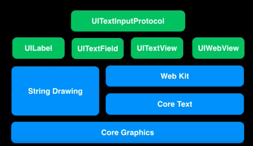 About Text Kit And Uitextview In Ios By Leela Prasad Penumutchu - roblox hack ios tag