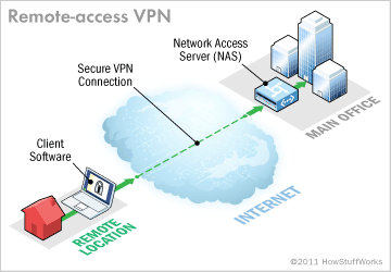 Install cisco anyconnect