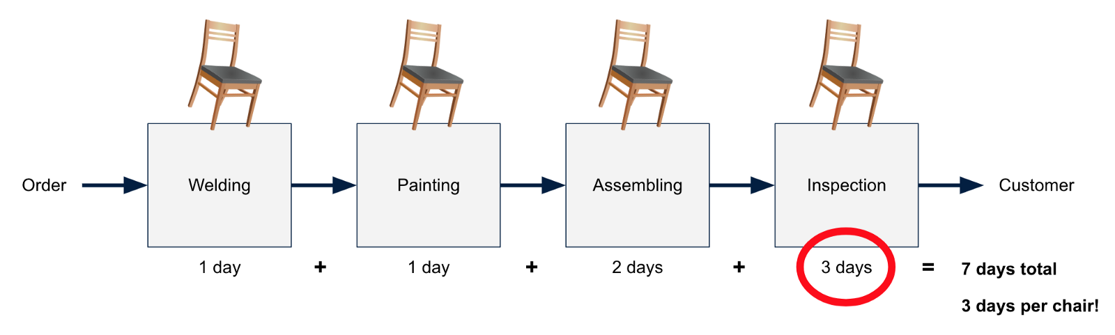 How Toyota Guides The Evolution Of Our Infrastructure And