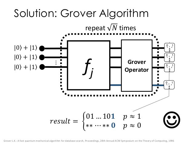 How fast can a quantum computer mine bitcoins