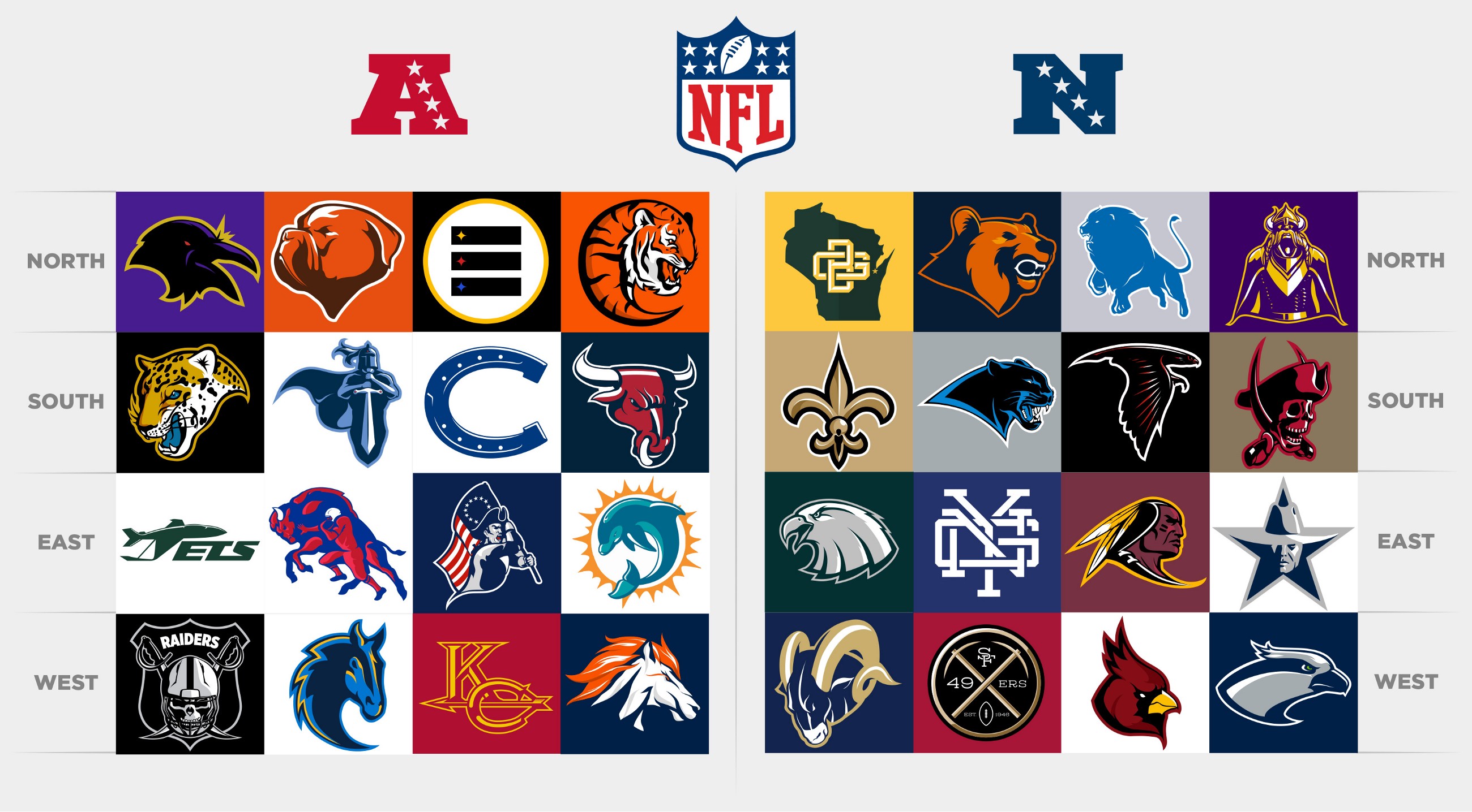 nfl teams