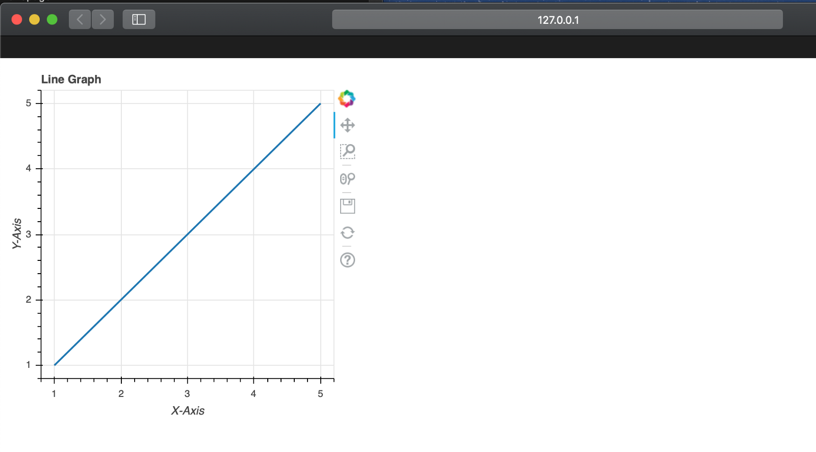 Integrating Bokeh Visualisations Into Django Projects. | HackerNoon