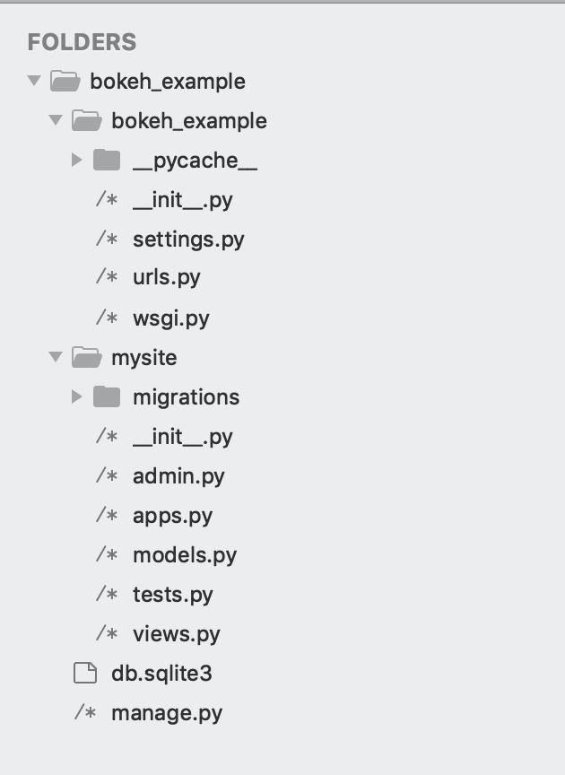 Integrating Bokeh Visualisations Into Django Projects. | HackerNoon