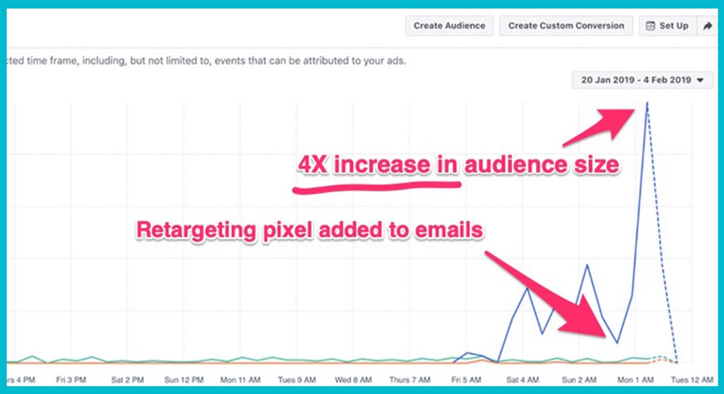 How I 3X Trial Signups using Hyper Personalisation with Cold Emails