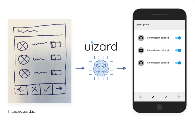 Why we invested in Uizard — the future of wireframe prototyping