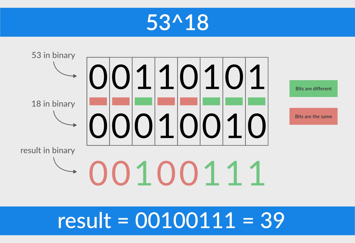 old random number generator algorithm