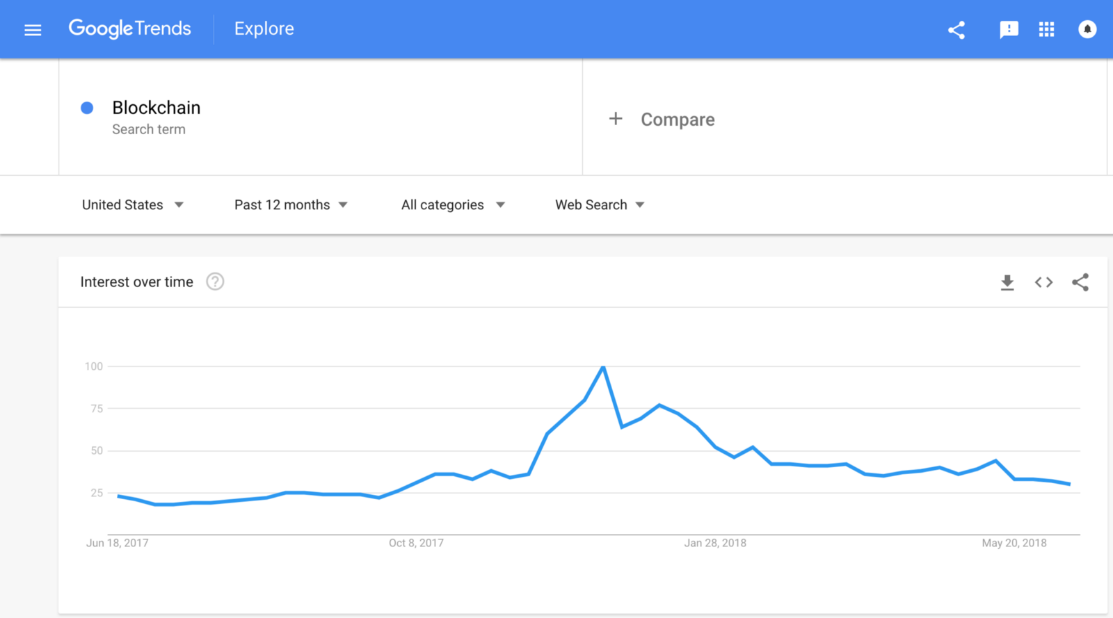 Will the next economic crisis be the end of cryptocurrencies and blockchain or their consolidation?