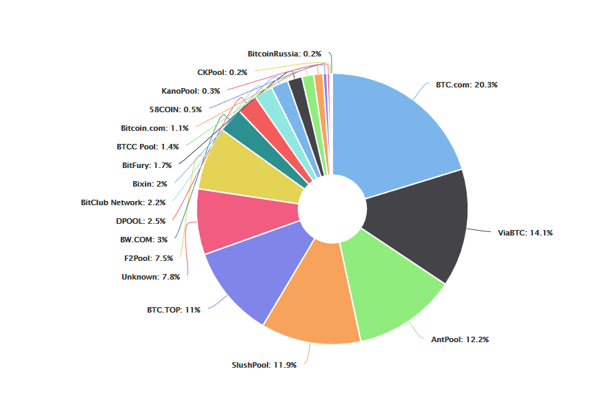 BIP-148 UASF First Year Anniversary: A New System of Governance ...