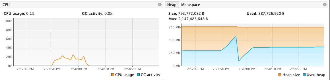 Spring Template Update Generated Keys