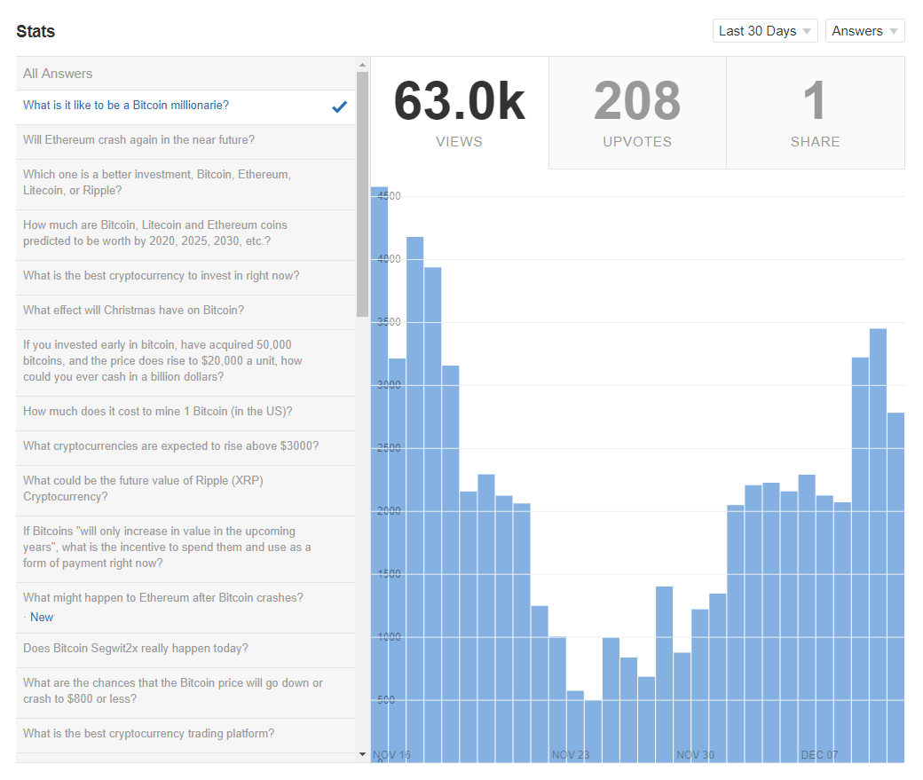 1 000 000 Monthly Vie!   ws How I Moved From Development To Thought - 