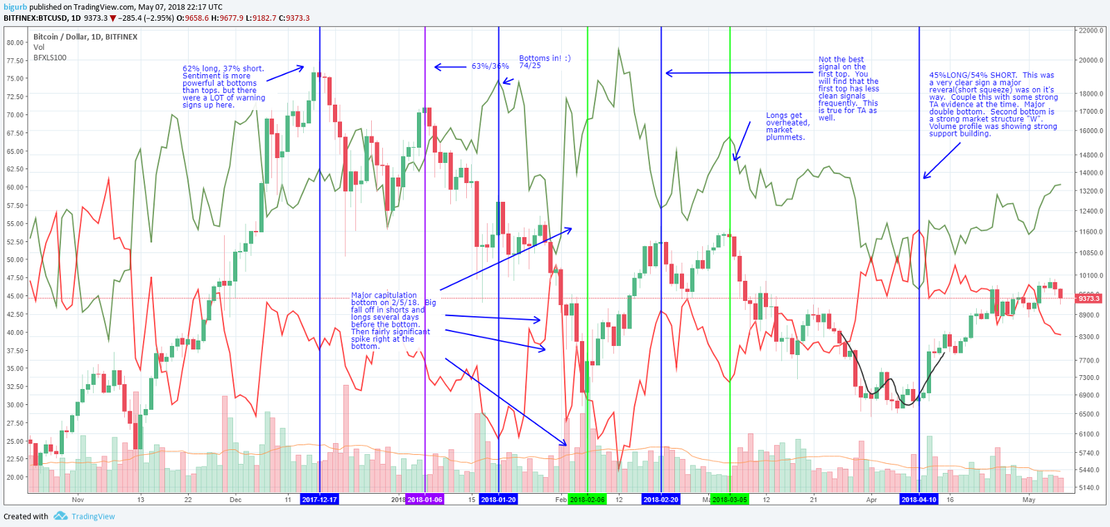 Sentiment Analysis In Cryptocurrency By Blake Urban - 