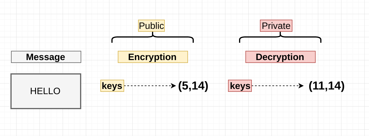 How does RSA work? | HackerNoon