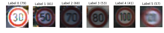 Automatic Recognition Of Speed Limit Signs Deep Learning With - limit speed roblox