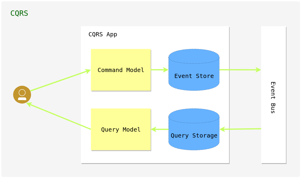 Event-driven Microservices with Quebic 
