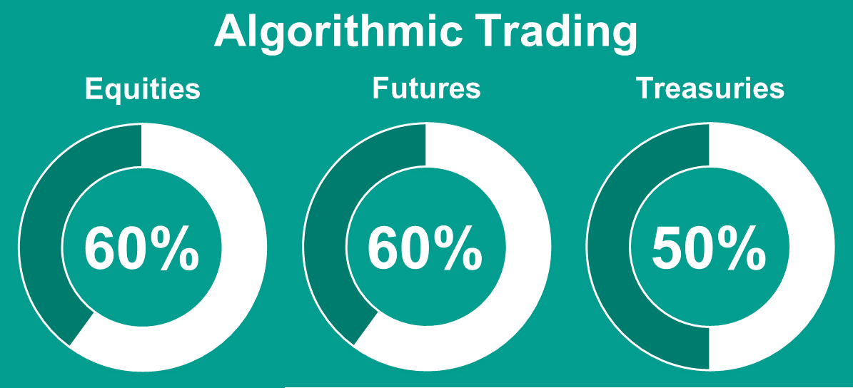 How 11 Trends Indicate That Ai Is The Future Of Cryptocurrency - 