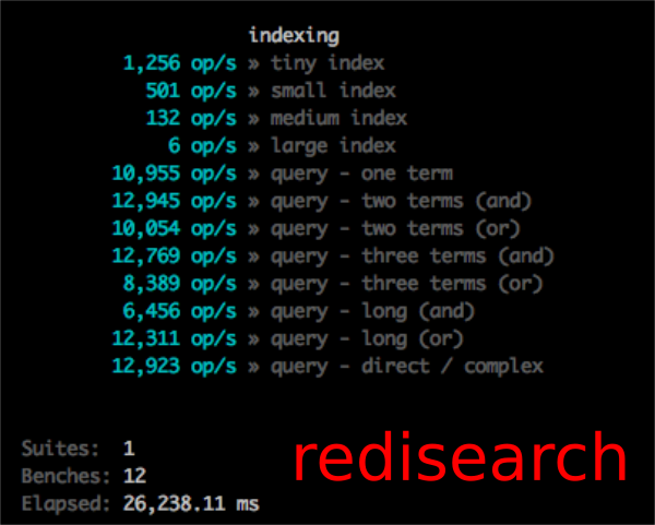 From Reds To Redisearch By - new roblox exploit syntax release op quick cmds