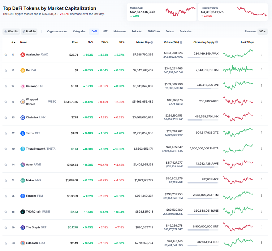 The Future of DeFi: Is DeFi Awaiting for Mass Adoption | HackerNoon