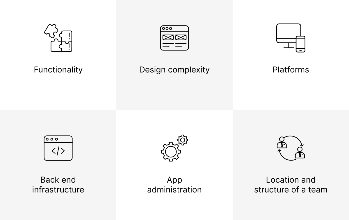 expense-breakdown-how-much-does-it-cost-to-create-a-mobile-app