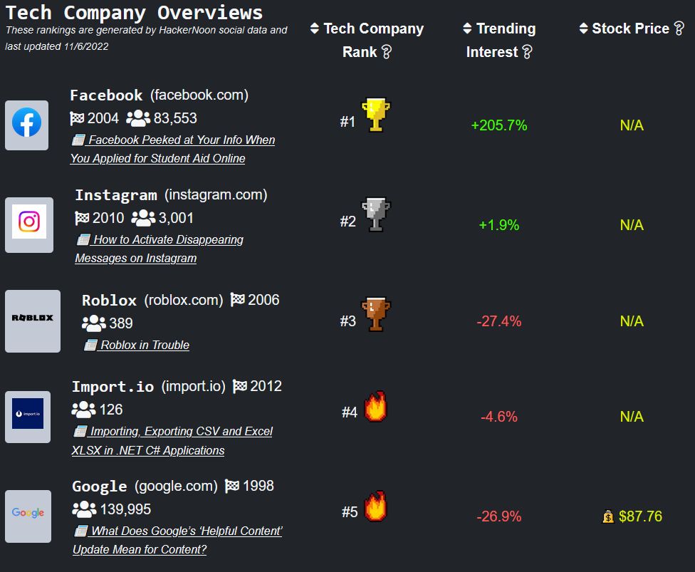 dccpa crypto