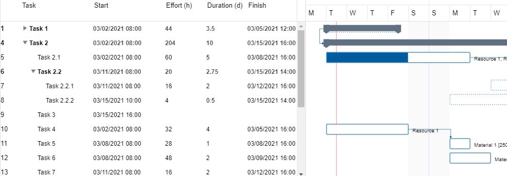 5 JavaScript Project Management Libraries to Boost Web Development ...