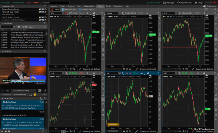 what is the best trading platform for futures