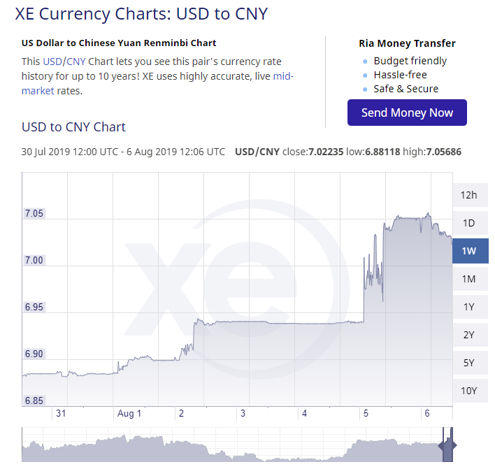 Explaining The Current Bitcoin Rally Using Blockchain Data | HackerNoon