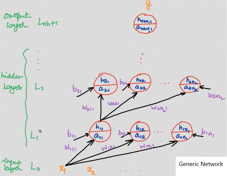 Python разработчик нейросети что это. Нейронная сеть Python классификатор. Feed forward Neural Network. Готовая нейронная сеть на Python. Simple gan Network from Scratch.