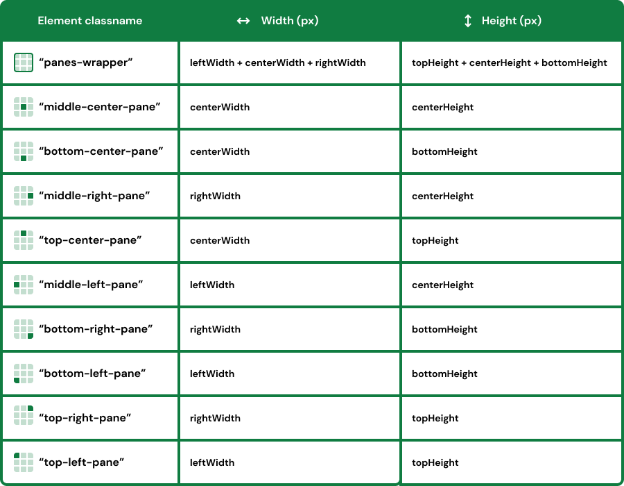 How To Build A Table With Sticky Headers In Pure CSS | HackerNoon