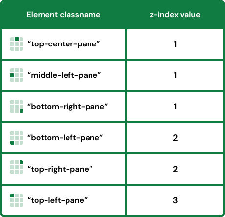 How To Build A Table With Sticky Headers In Pure CSS | HackerNoon