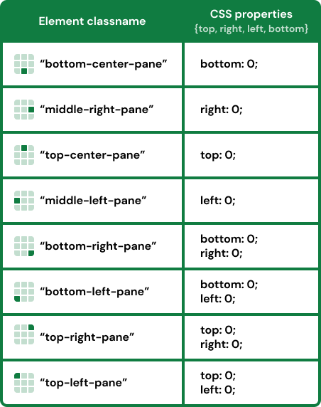 How To Build A Table With Sticky Headers In Pure CSS | HackerNoon