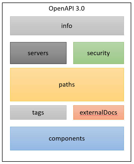 a-comprehensive-guide-to-openapi-specification-hackernoon