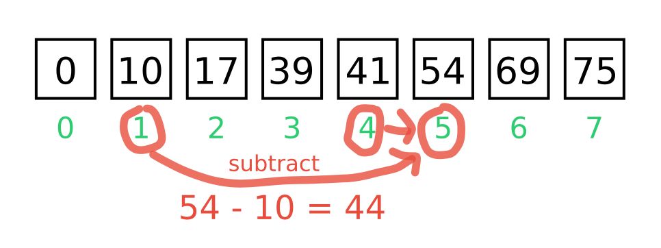 Prefix Sums and How They Can be Used to Solve Coding Problems | HackerNoon