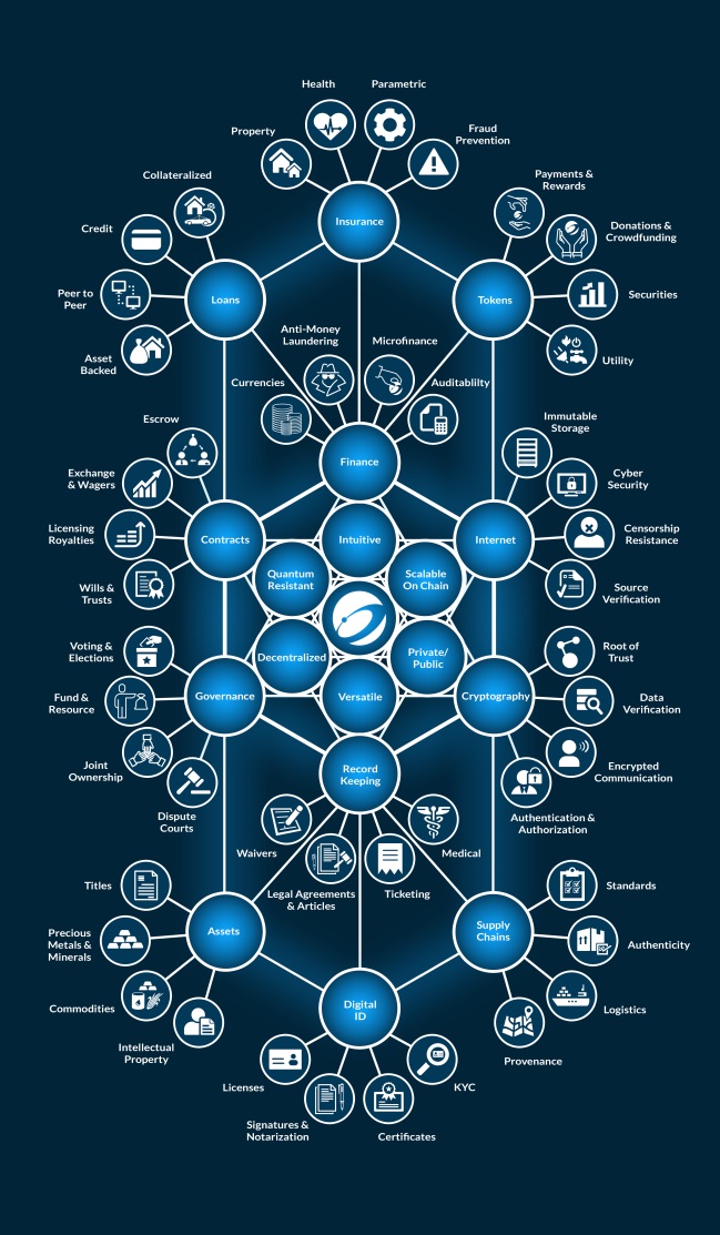 Nexos Internet Of Things Iot And Beyond Part I Hacker Noon