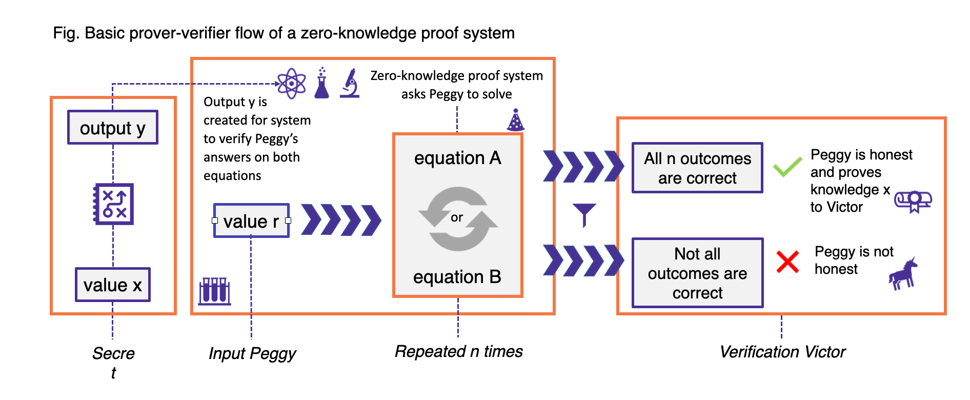 on-zero-knowledge-proofs-and-why-they-matter-hackernoon